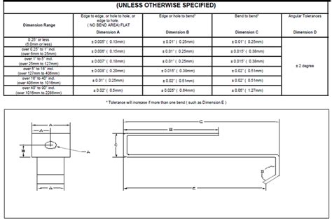 sheet metal tolerances pdf